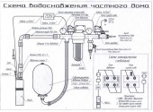 Схема подключения водоснабжения .