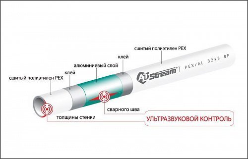 Труба металлопластиковая Altstream 32x3.0 (бухта 50 м) Труба металлопластиковая Altstream 32x3.0 (бухта 50 м)
