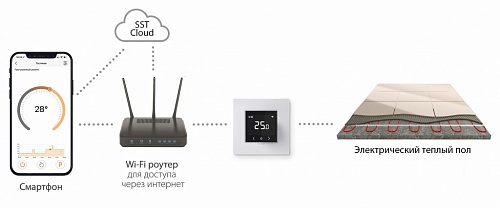 Управление теплым полом электрическим теплолюкс